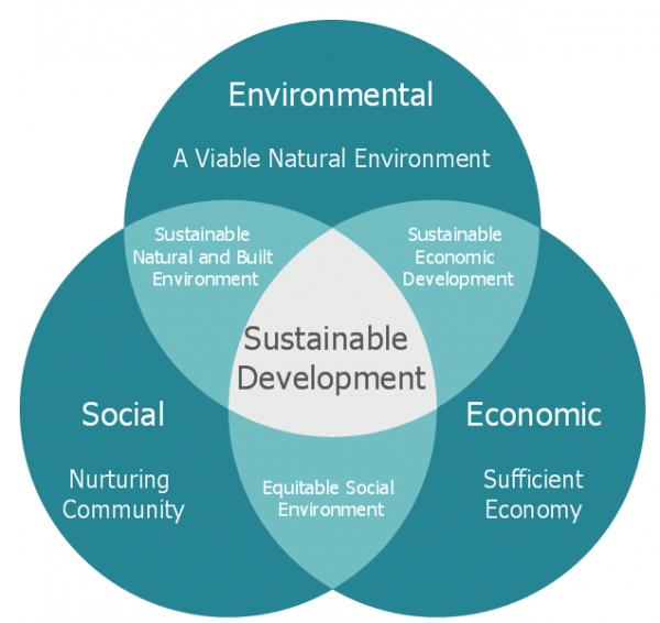 image social-economic-environment