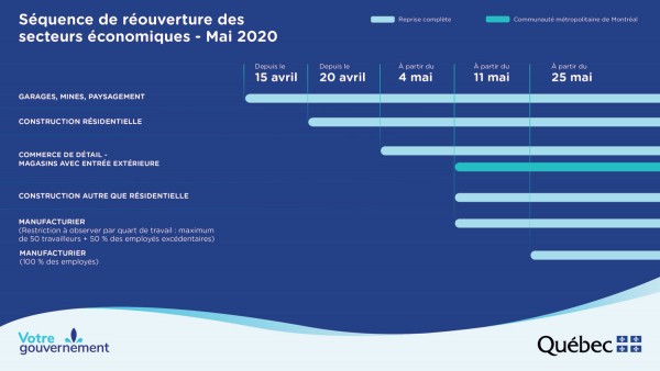 PLAN-RELANCE_V7_Ligne-du-temps_Web